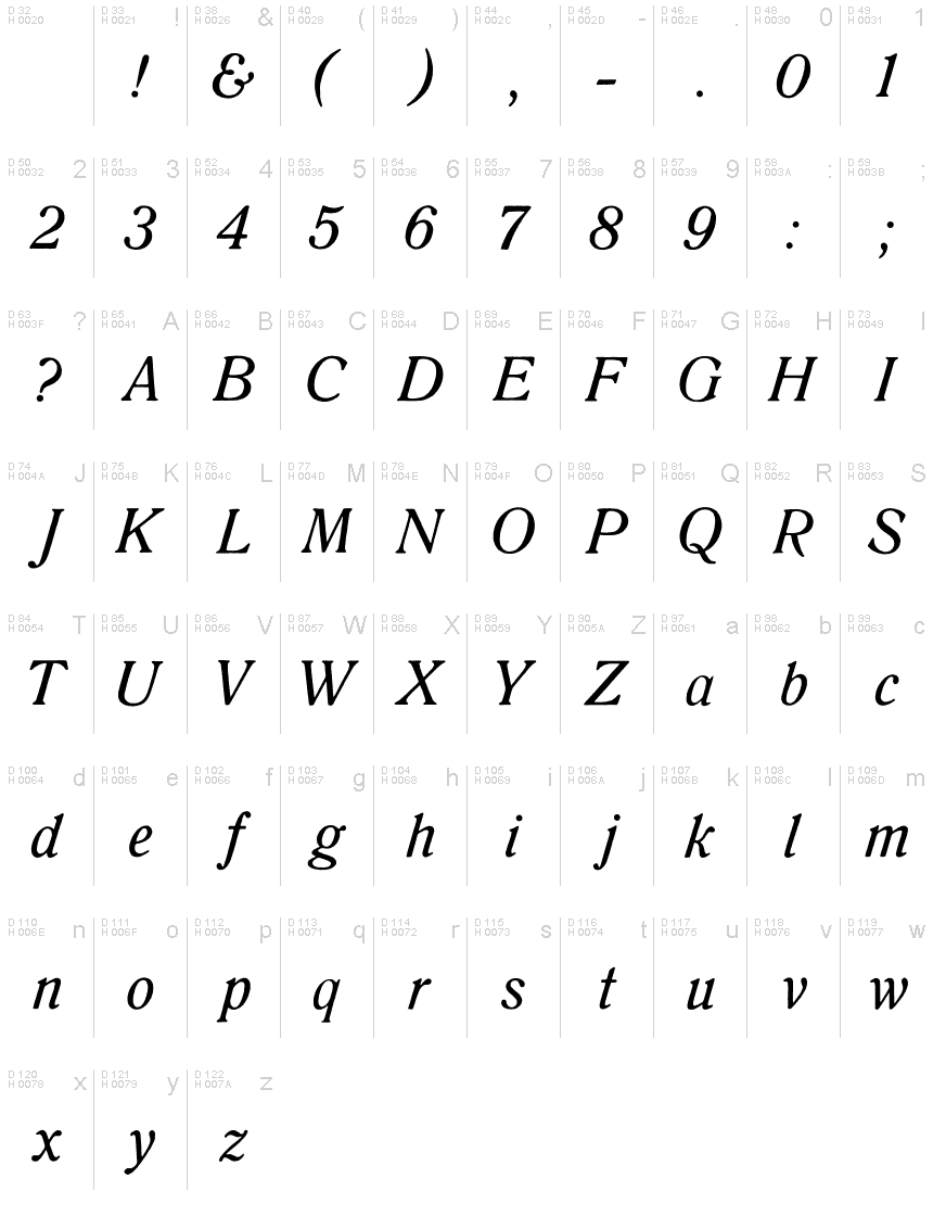 Basic Latin - charmap