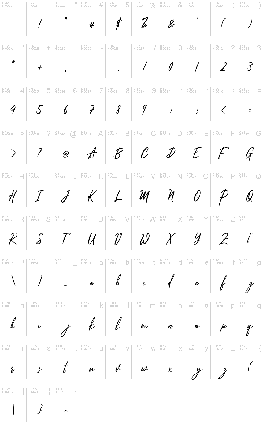 Basic Latin - charmap