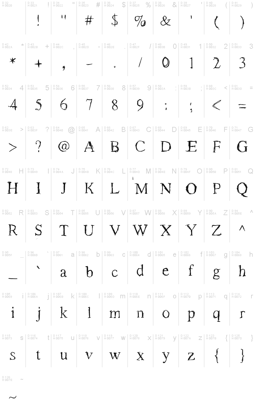 基本拉丁字母 - 字符地图