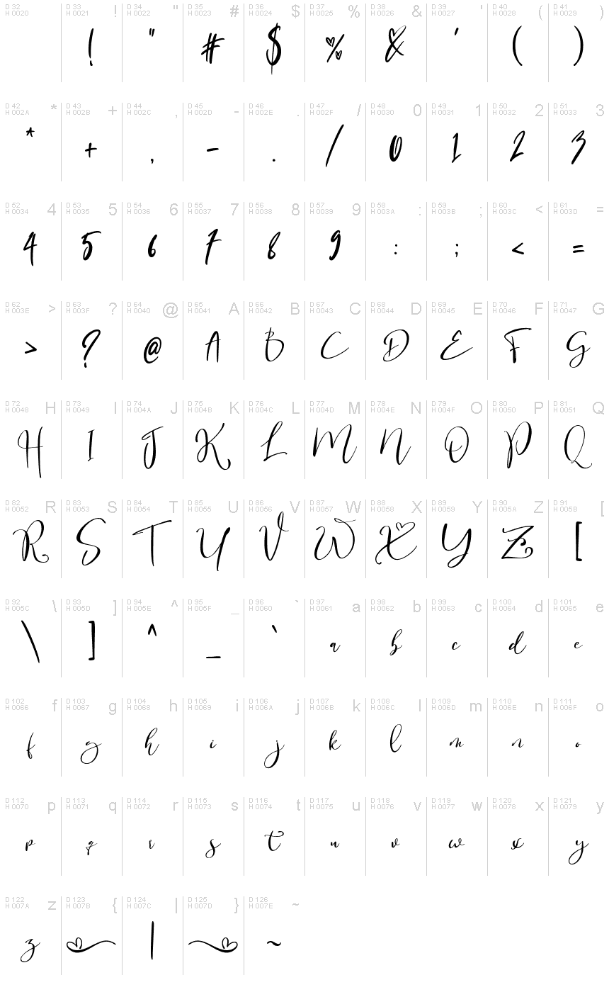 Podstawowy łaciński - Mapa znaków