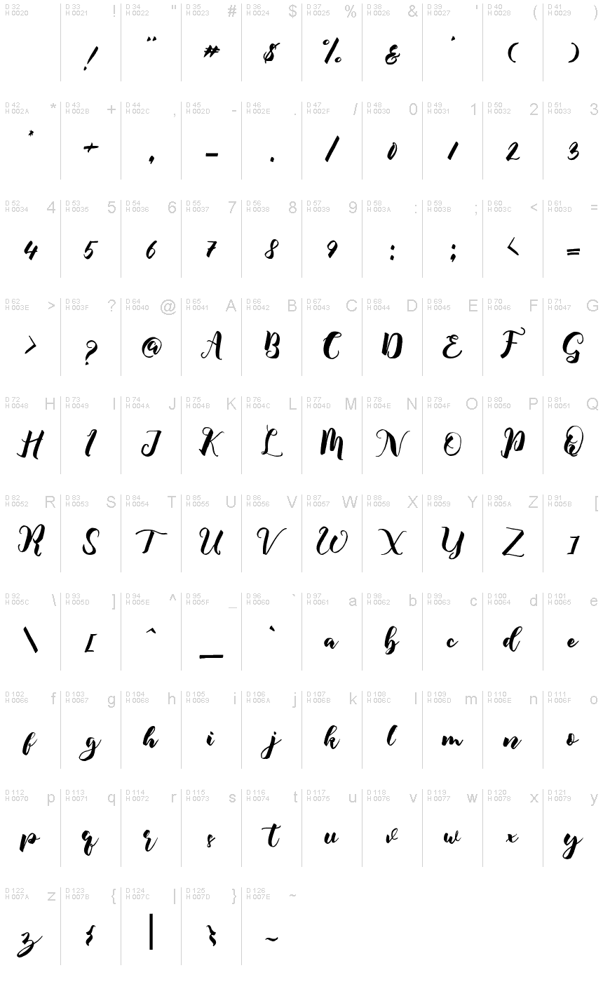 基本拉丁字母 - 字符地图