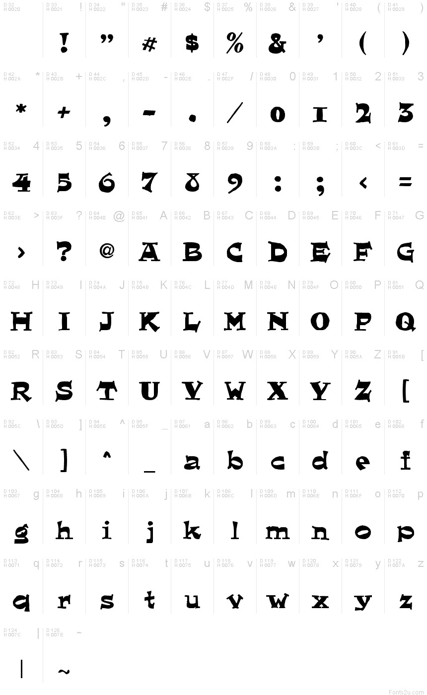 基本拉丁字母 - 字符地图