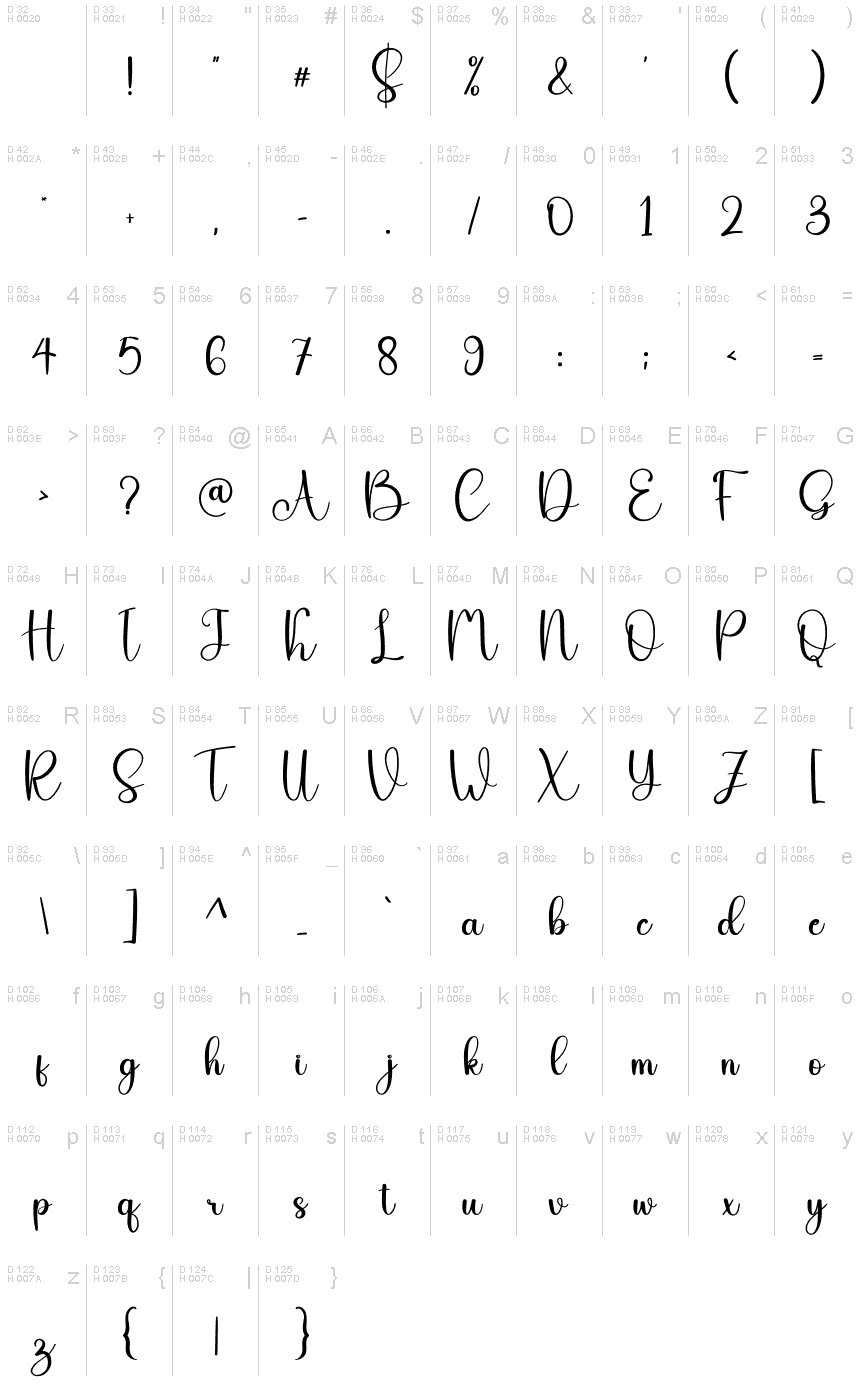 基本拉丁字母 - 字符地图