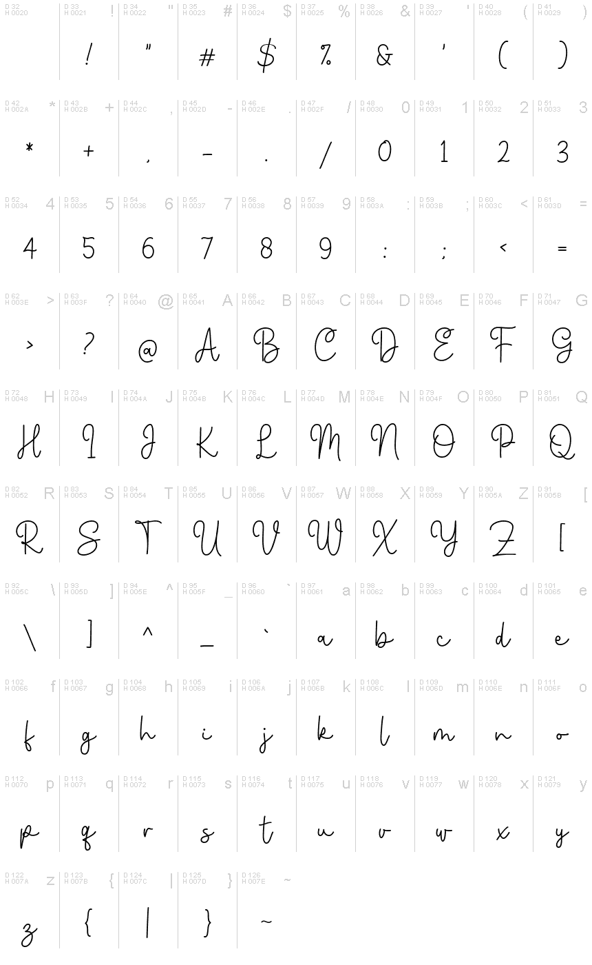 Базовая латиница - Таблица символов