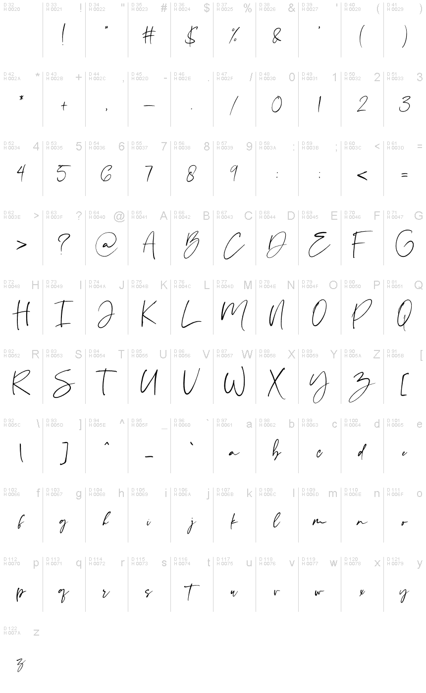 Базовая латиница - Таблица символов