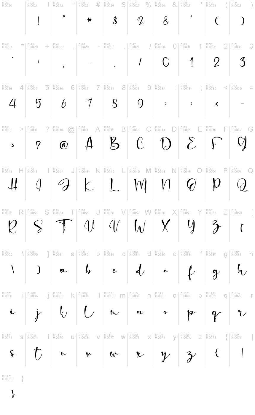 基本拉丁字母 - 字符地图