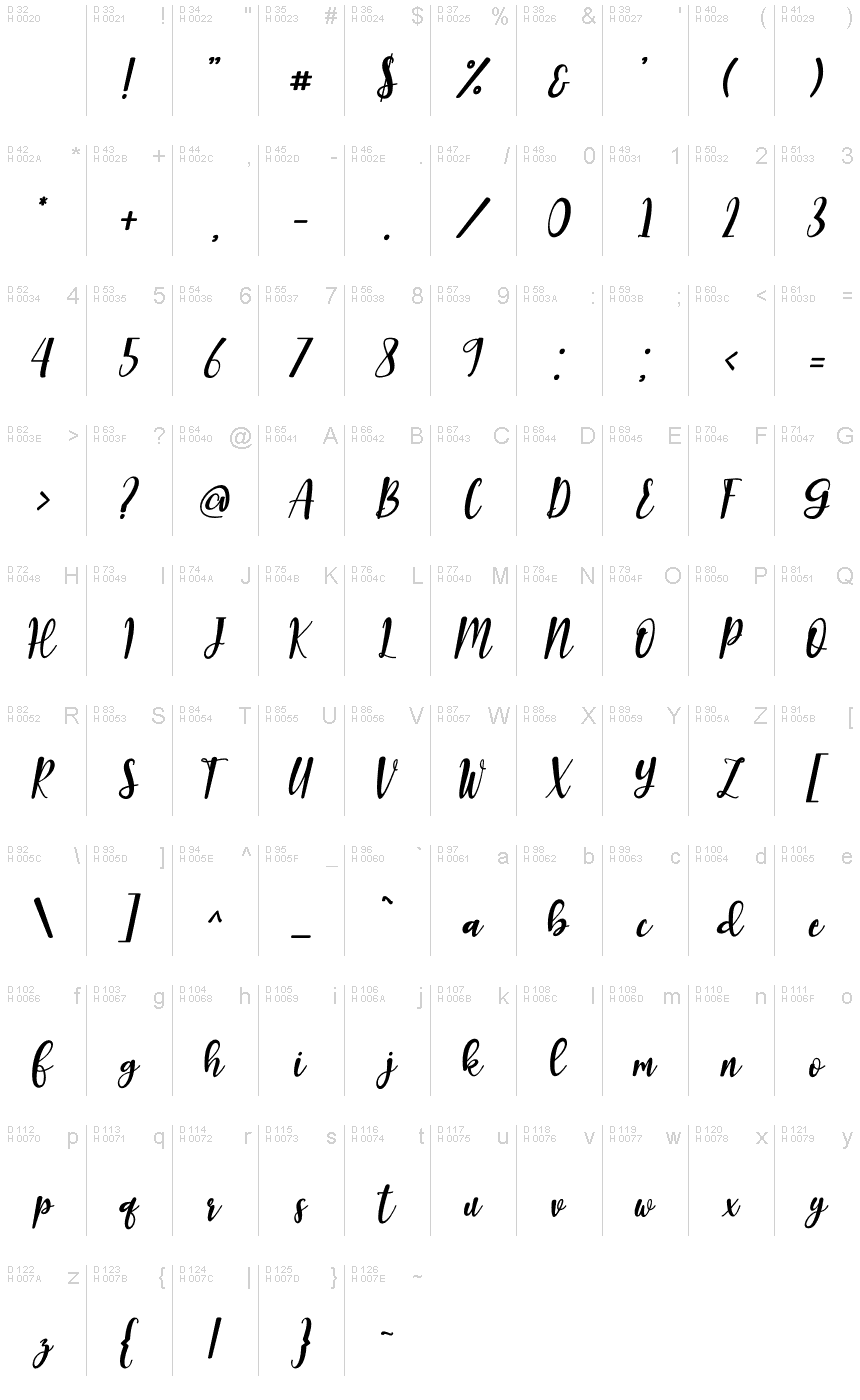 Базовая латиница - Таблица символов