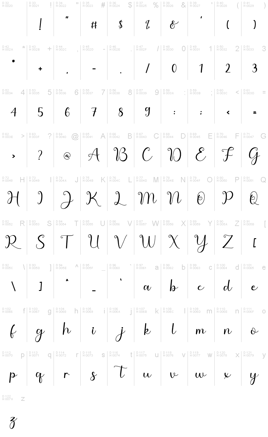 基本拉丁字母 - 字符地图
