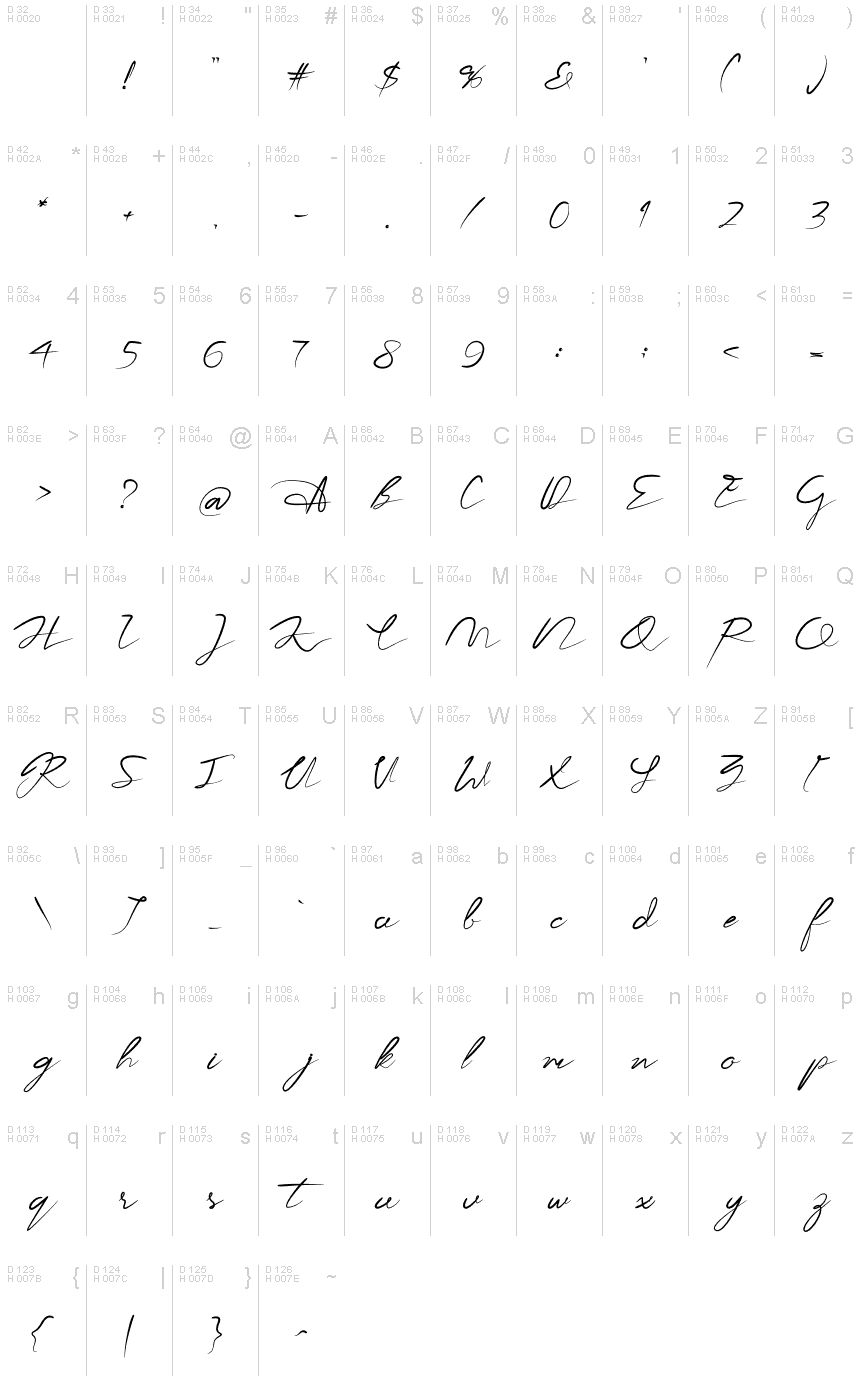 Latín básico - Mapa de caracteres
