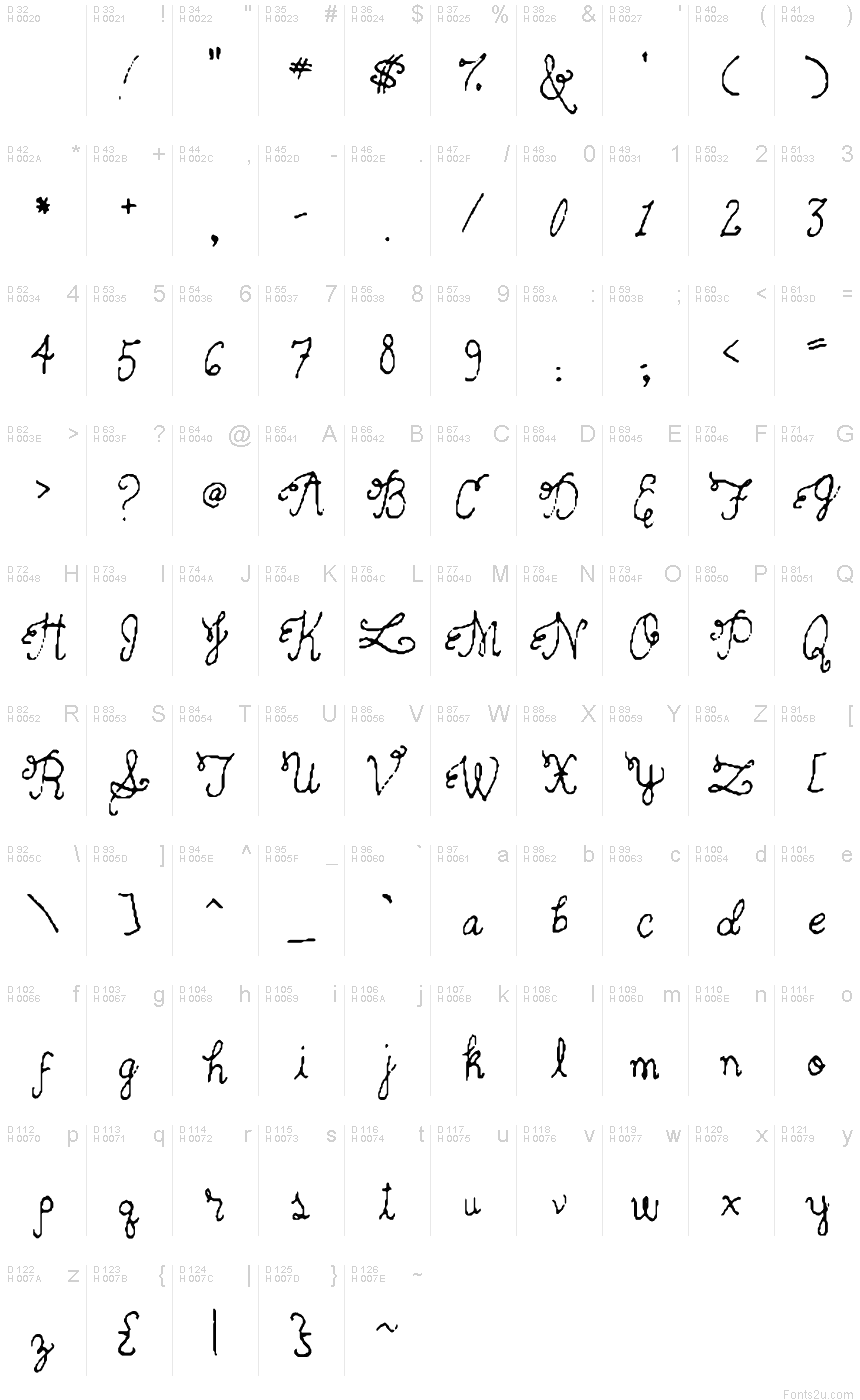 基本ラテン文字 - 文字マップ