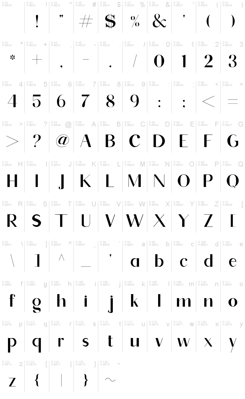 基本ラテン文字 - 文字マップ