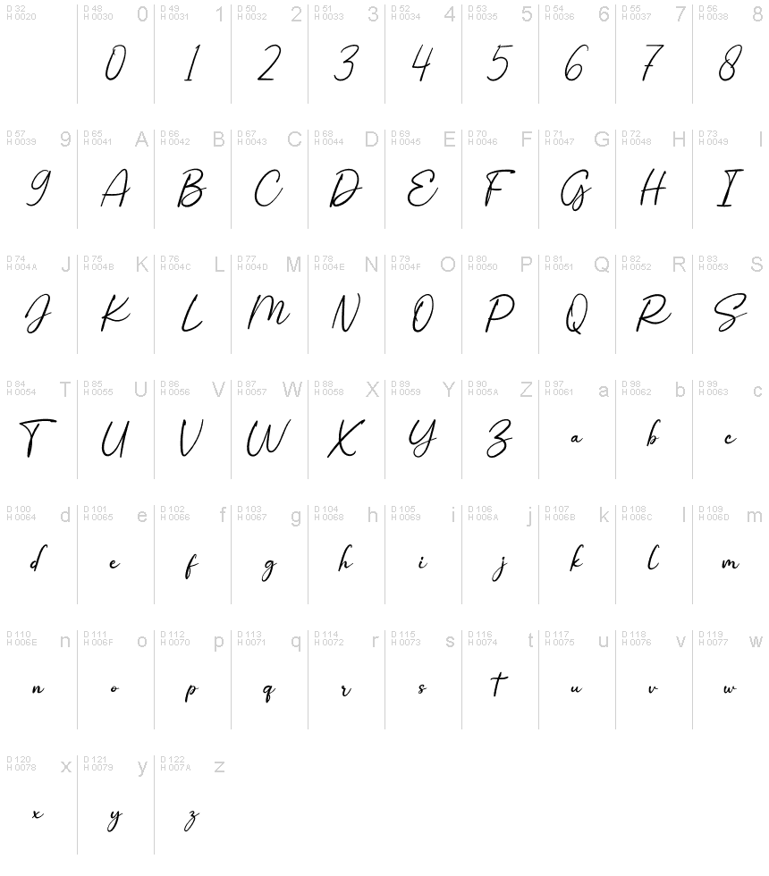 Latino di base - Mappa caratteri