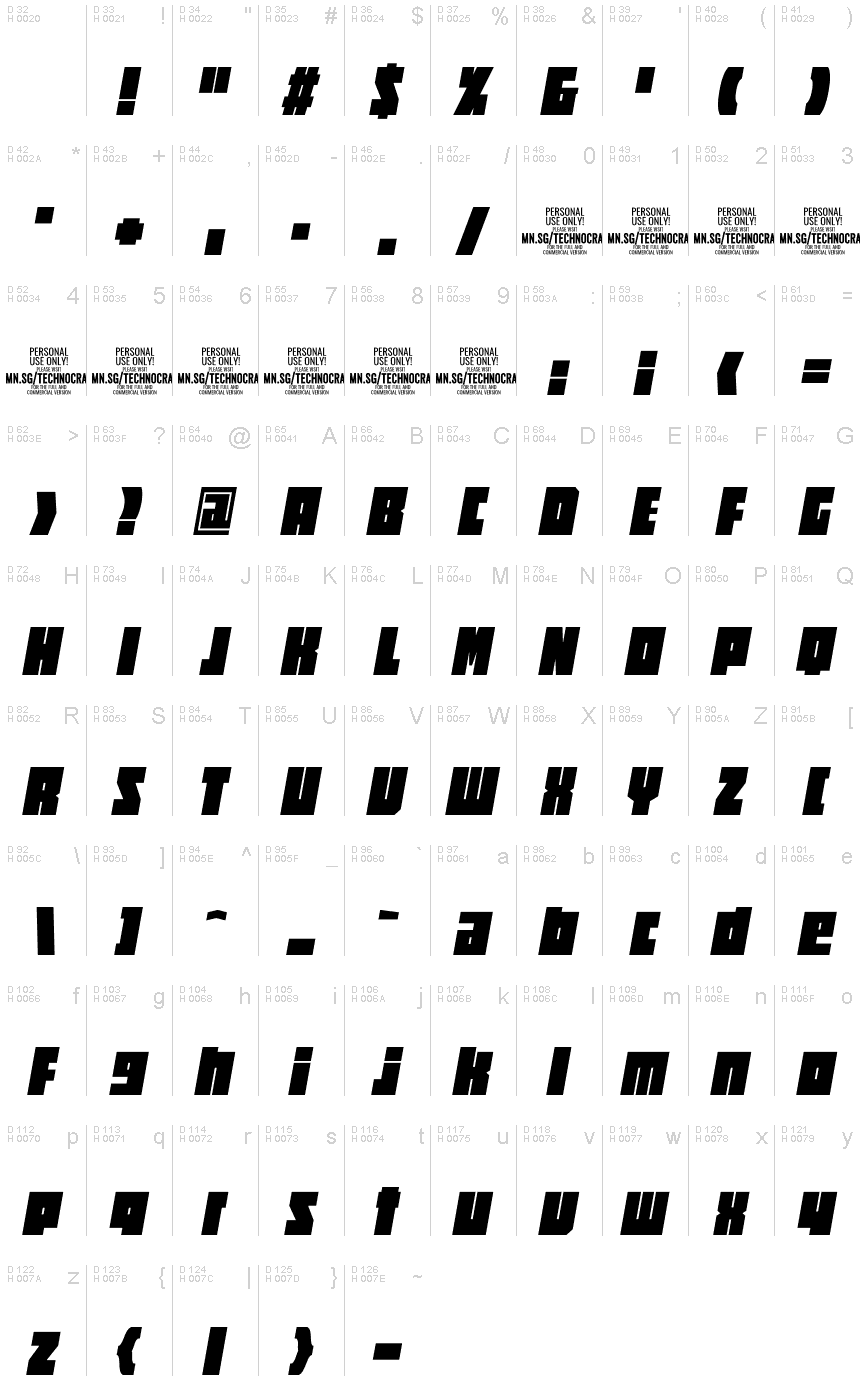 基本ラテン文字 - 文字マップ