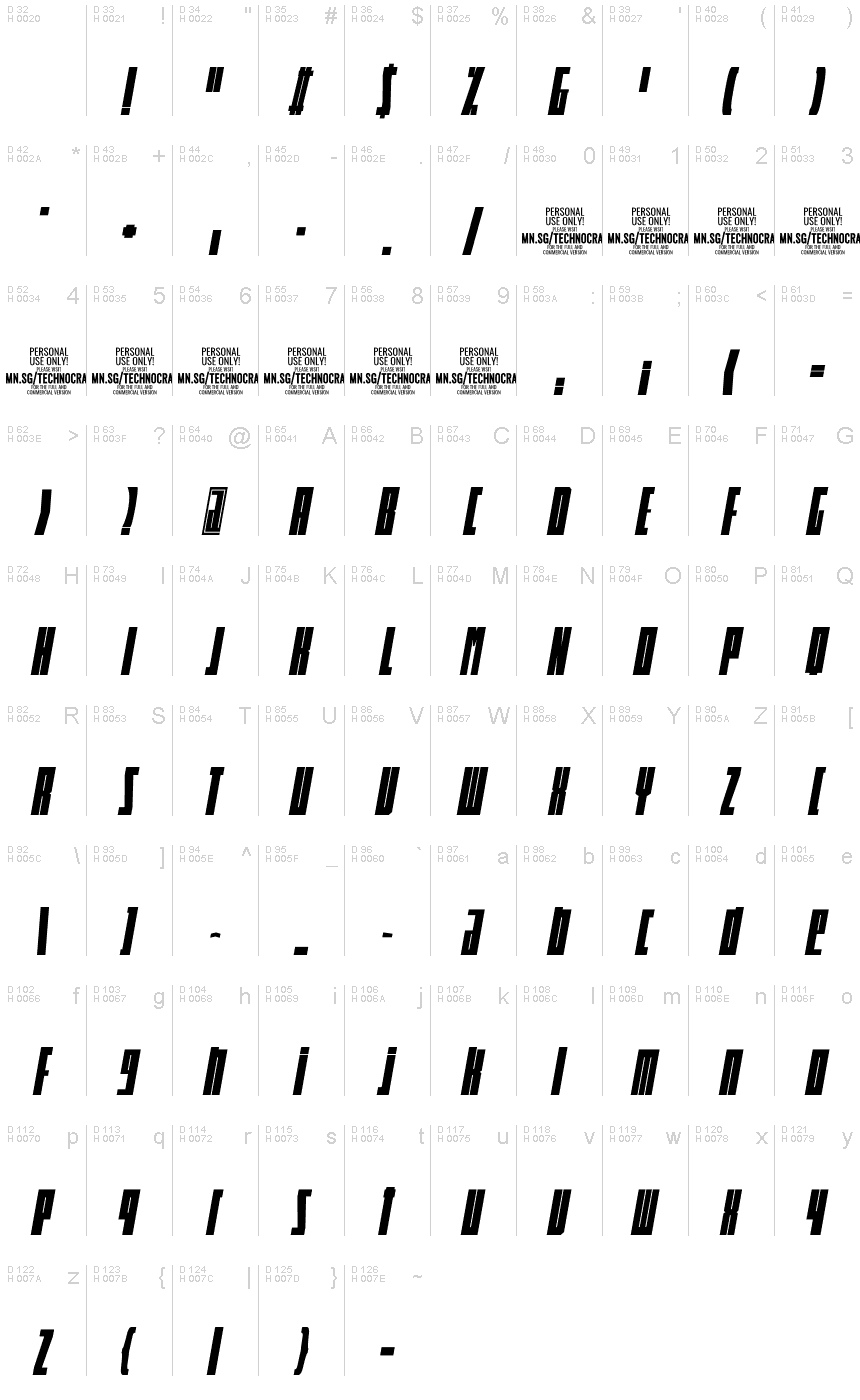 基本ラテン文字 - 文字マップ