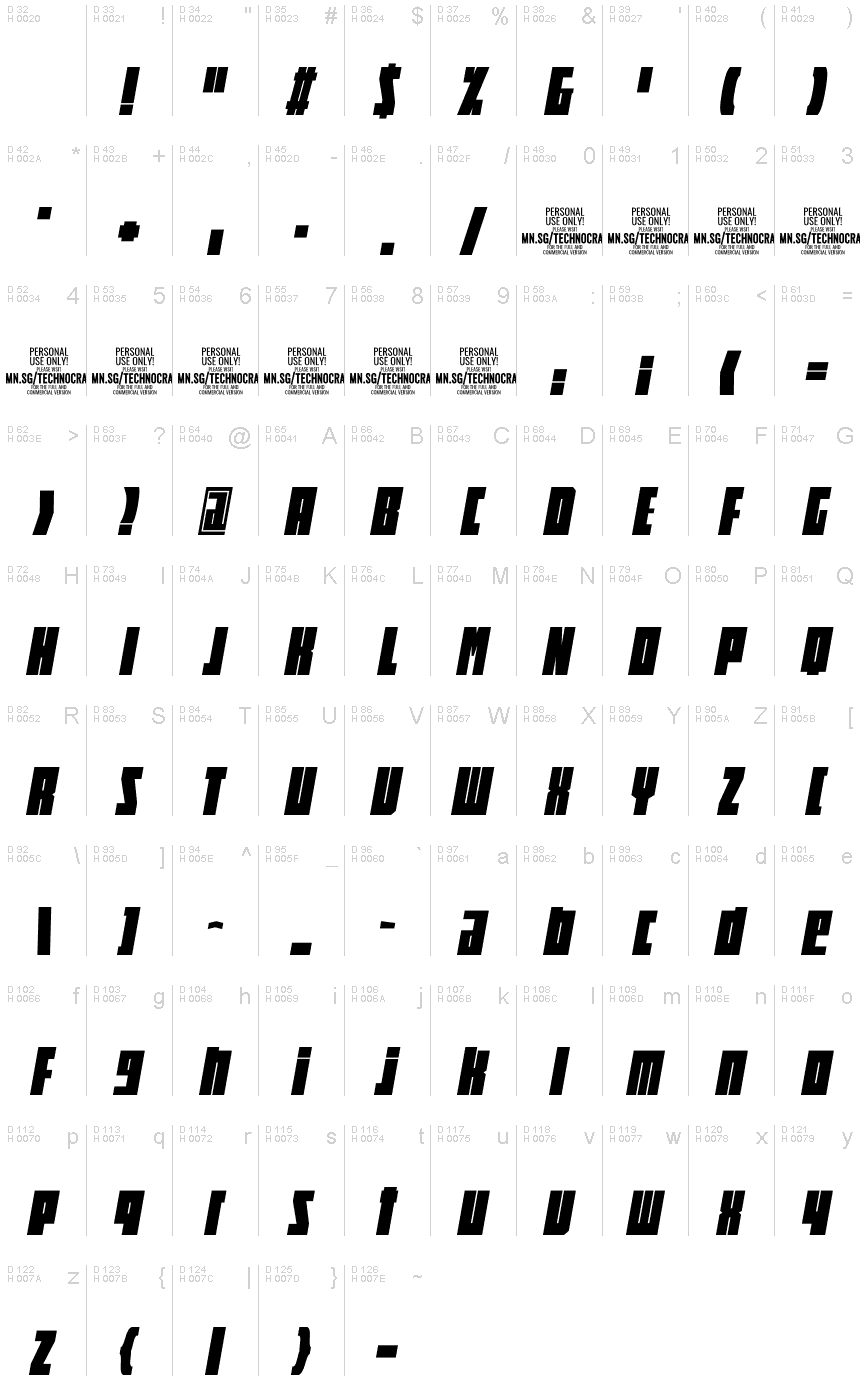 基本ラテン文字 - 文字マップ