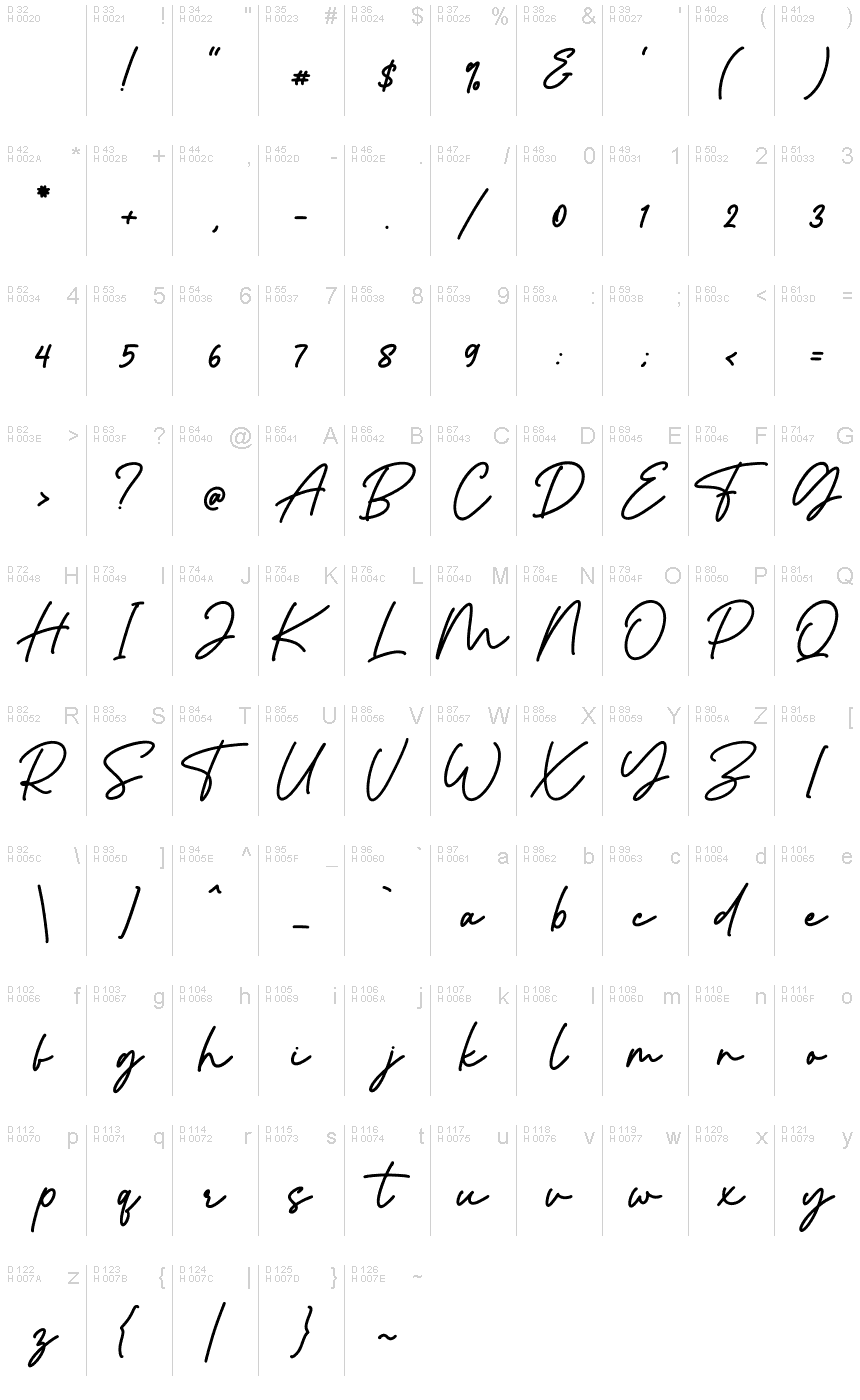 Podstawowy łaciński - Mapa znaków