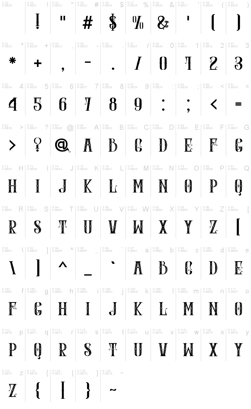 基本拉丁字母 - 字符地图