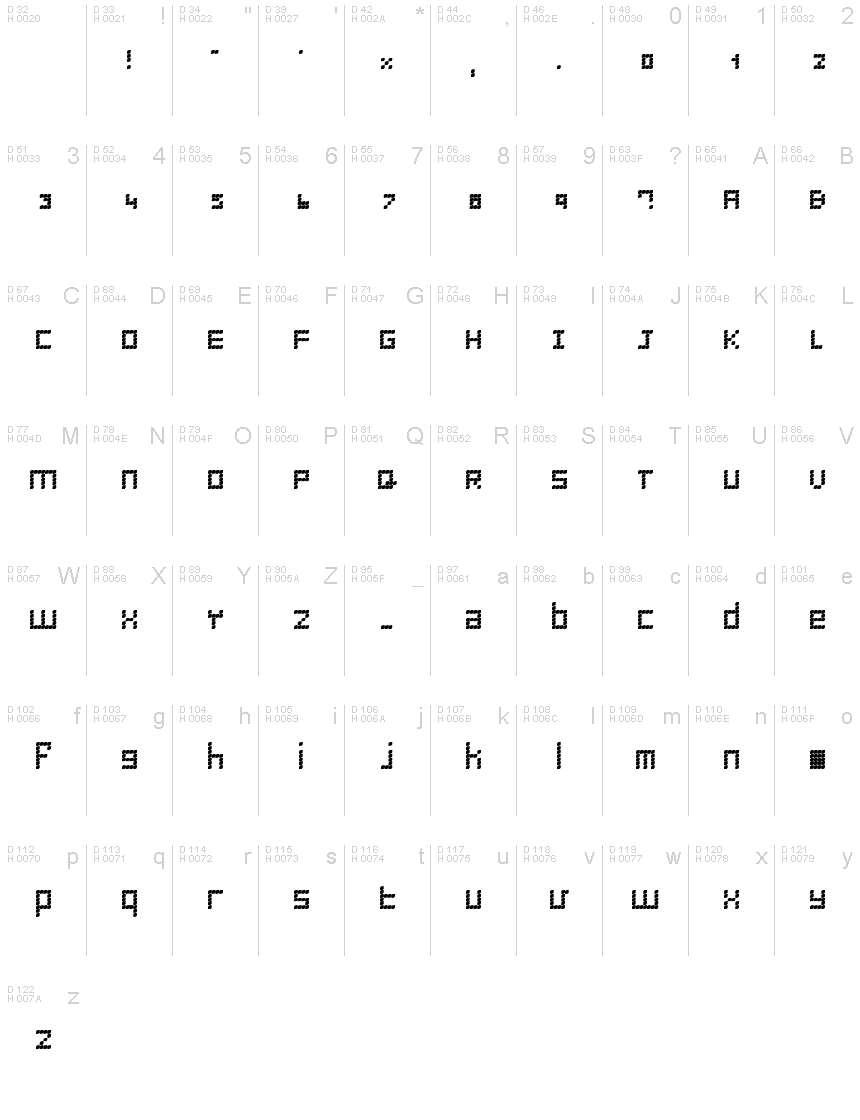 基本ラテン文字 - 文字マップ