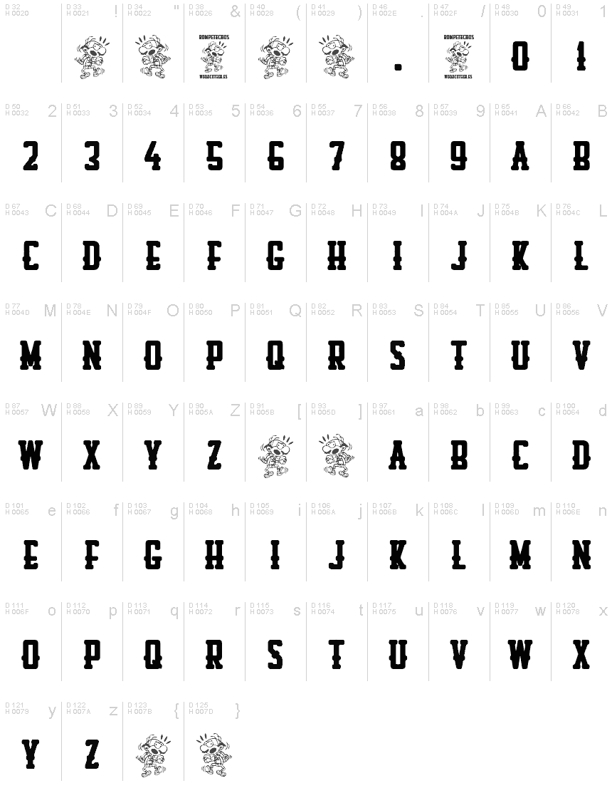 Podstawowy łaciński - Mapa znaków