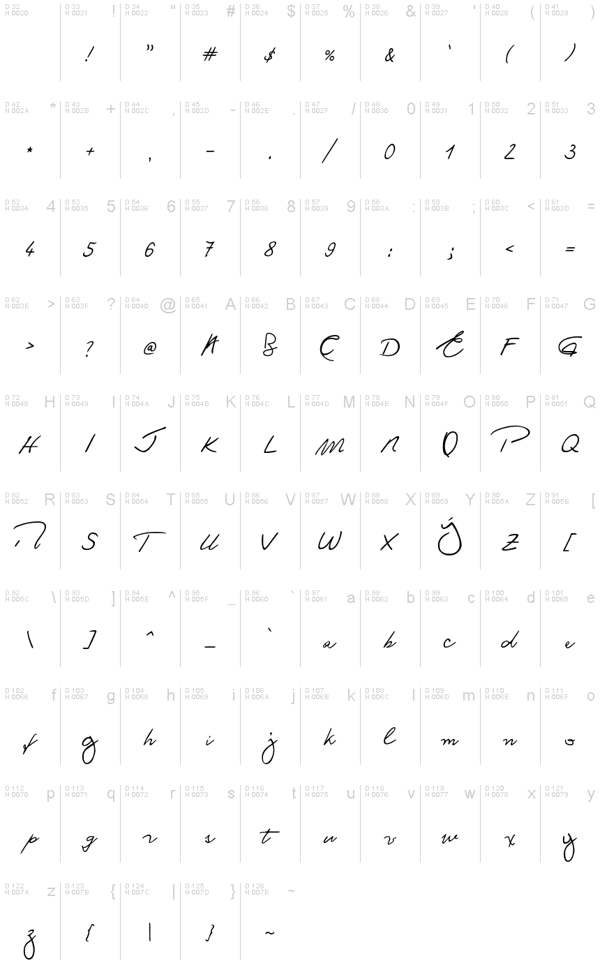 基本ラテン文字 - 文字マップ
