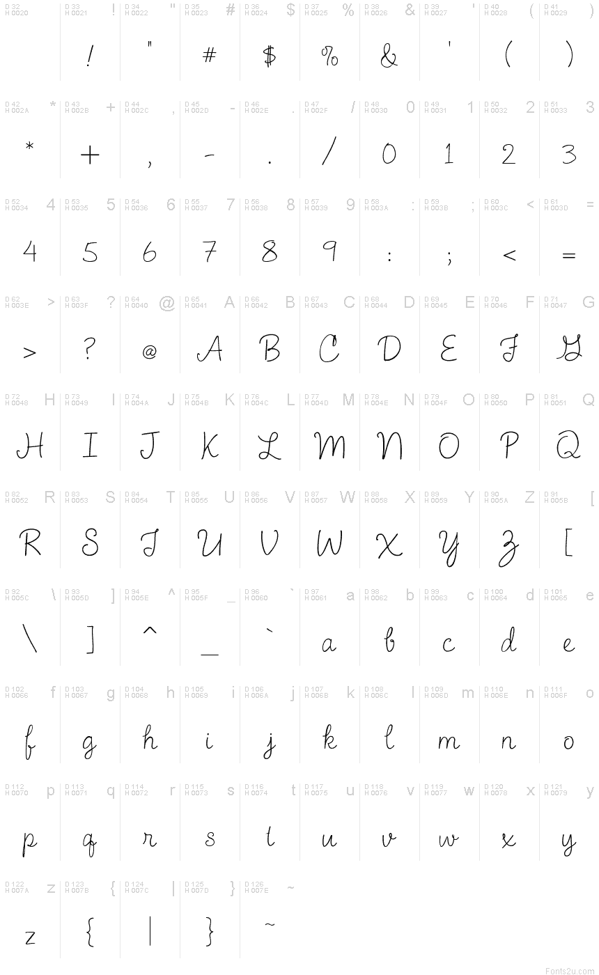 Базовая латиница - Таблица символов