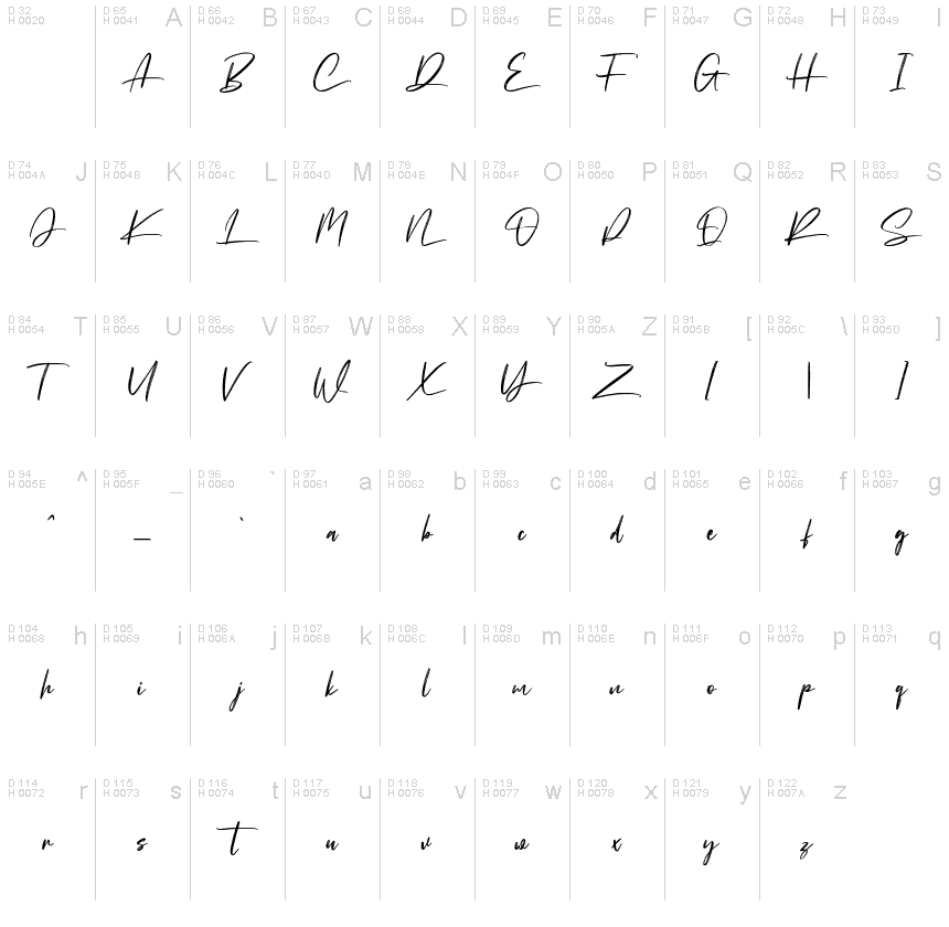 基本ラテン文字 - 文字マップ