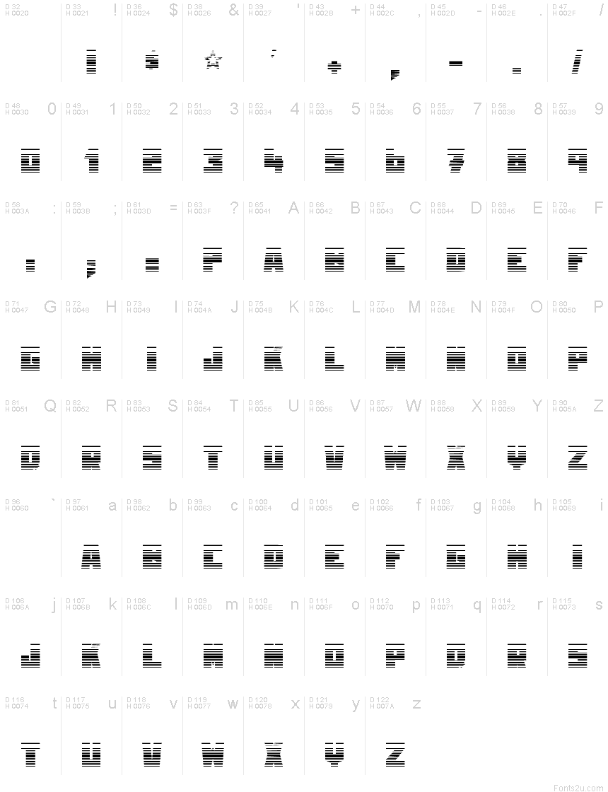 基本ラテン文字 - 文字マップ
