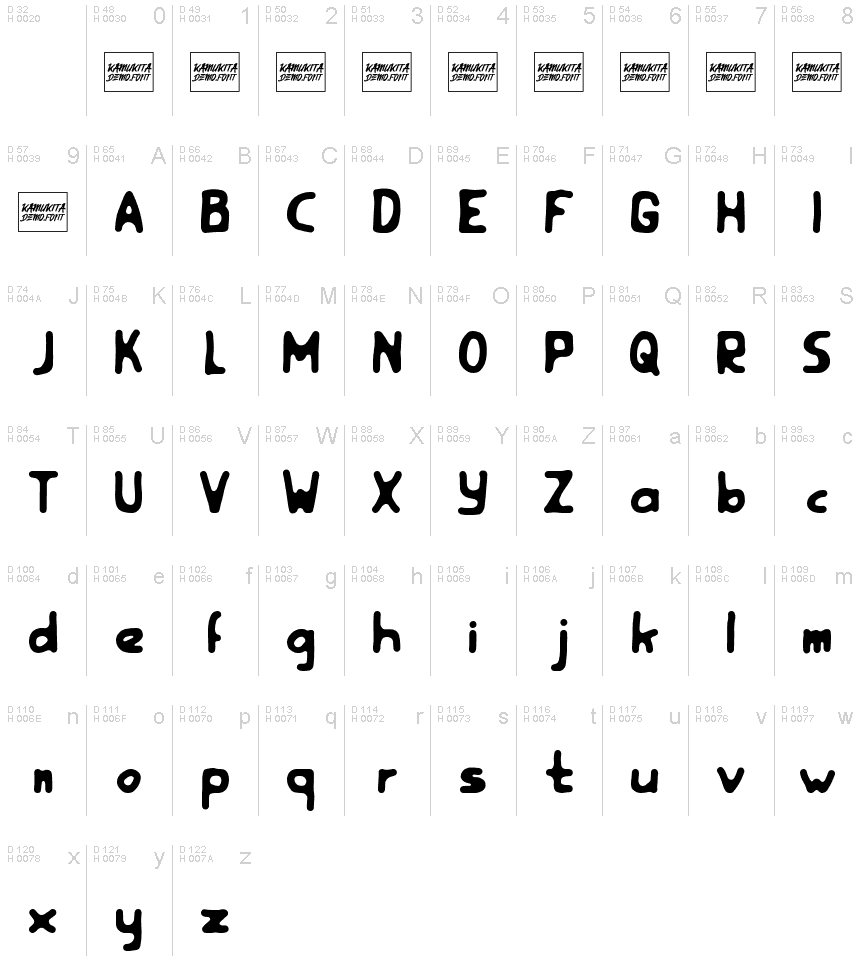 Podstawowy łaciński - Mapa znaków