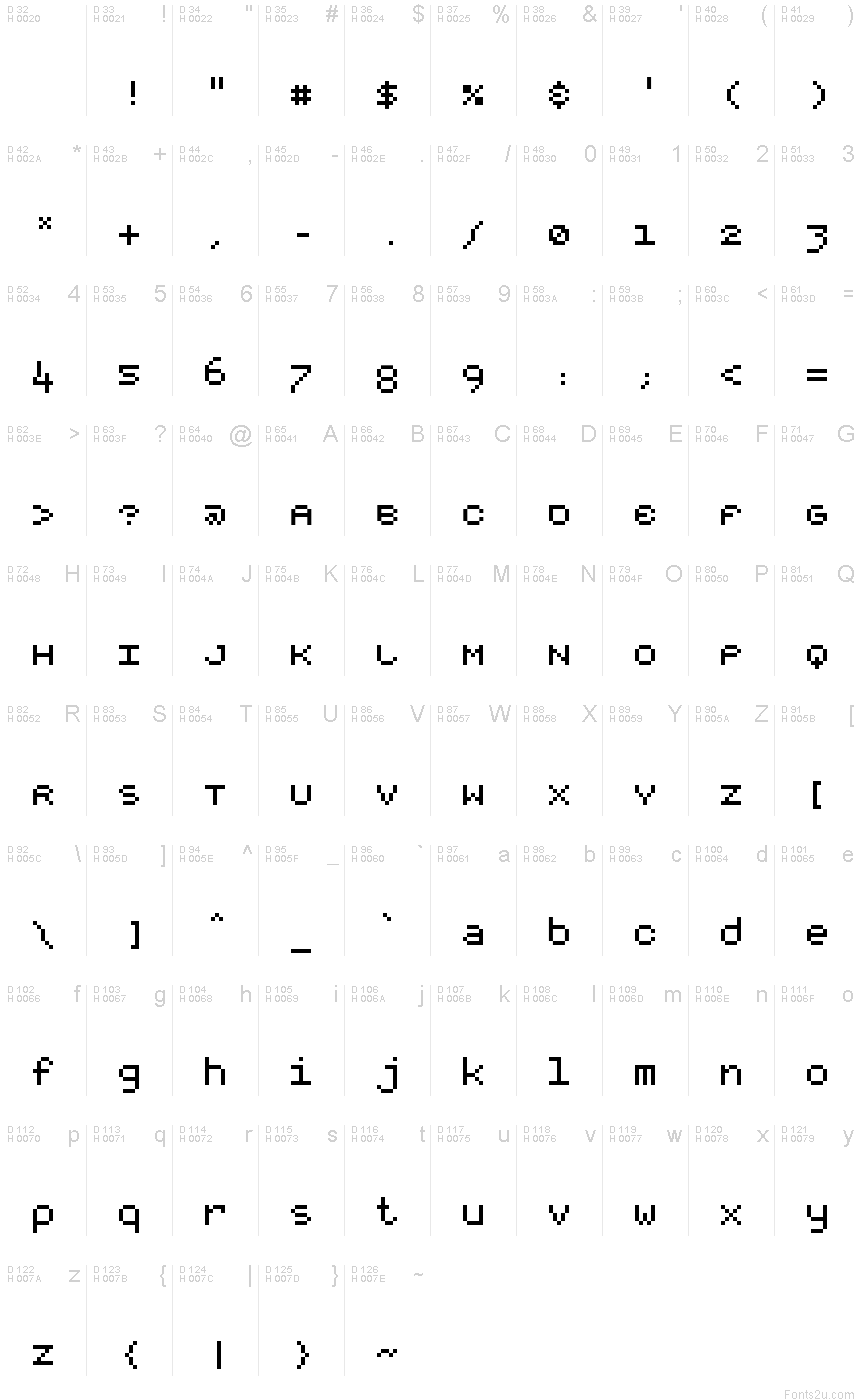 基本拉丁字母 - 字符地图