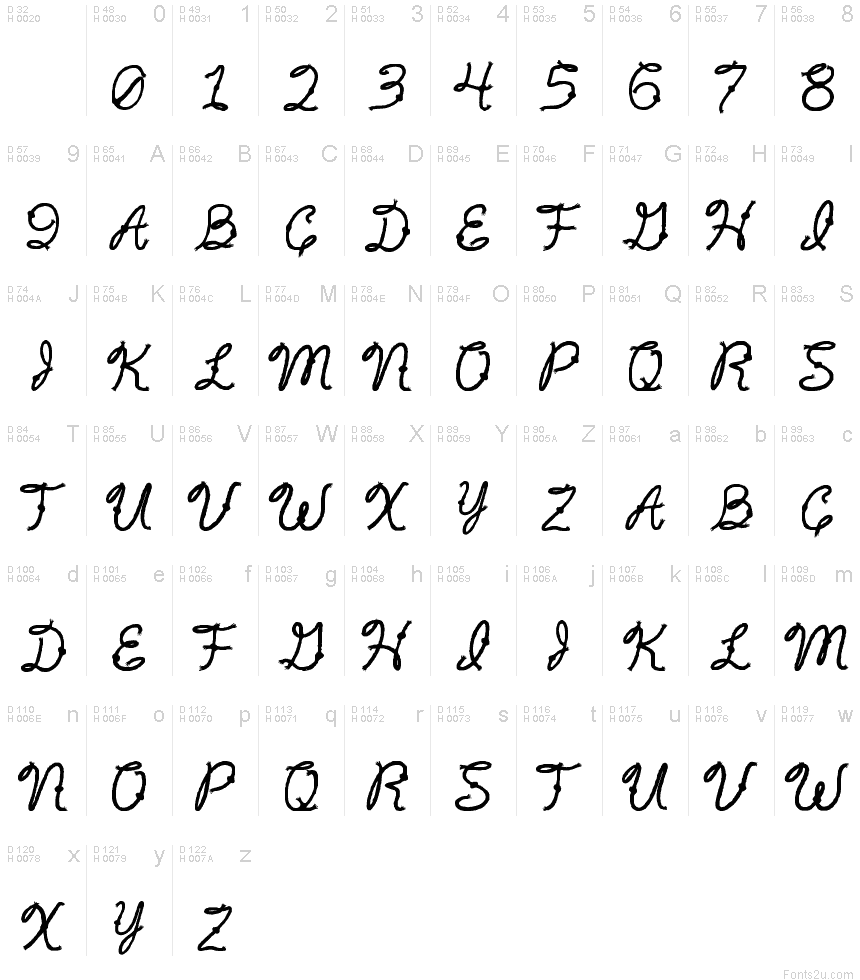 Базовая латиница - Таблица символов