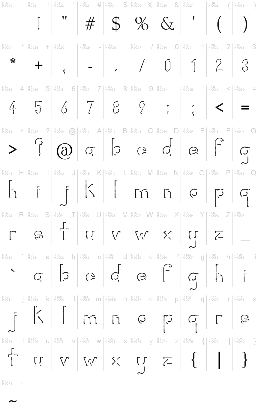 Podstawowy łaciński - Mapa znaków