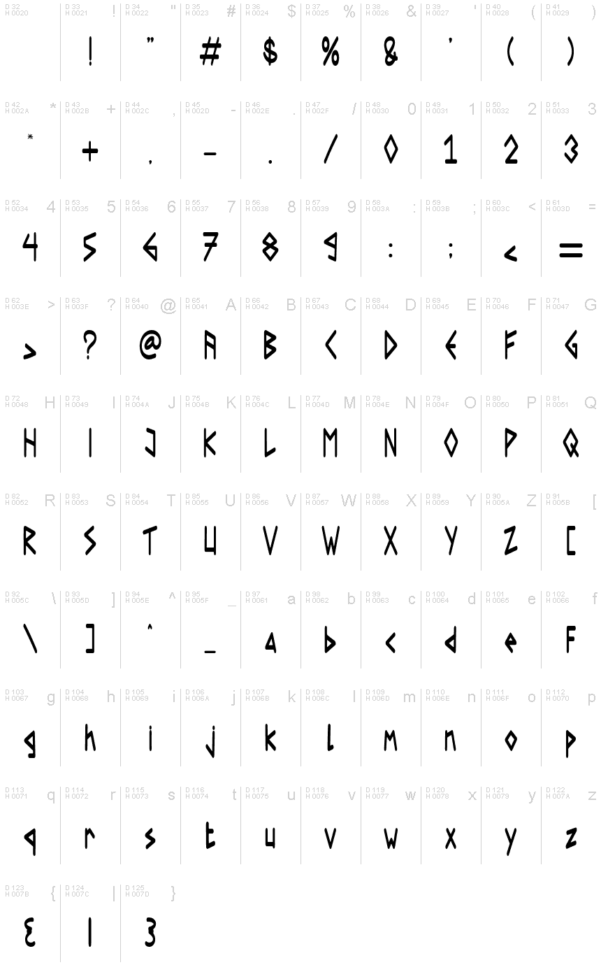 Podstawowy łaciński - Mapa znaków