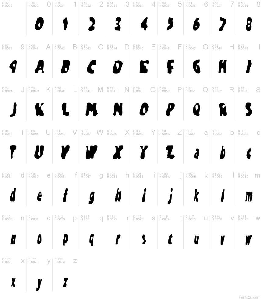 Basic Latin - charmap