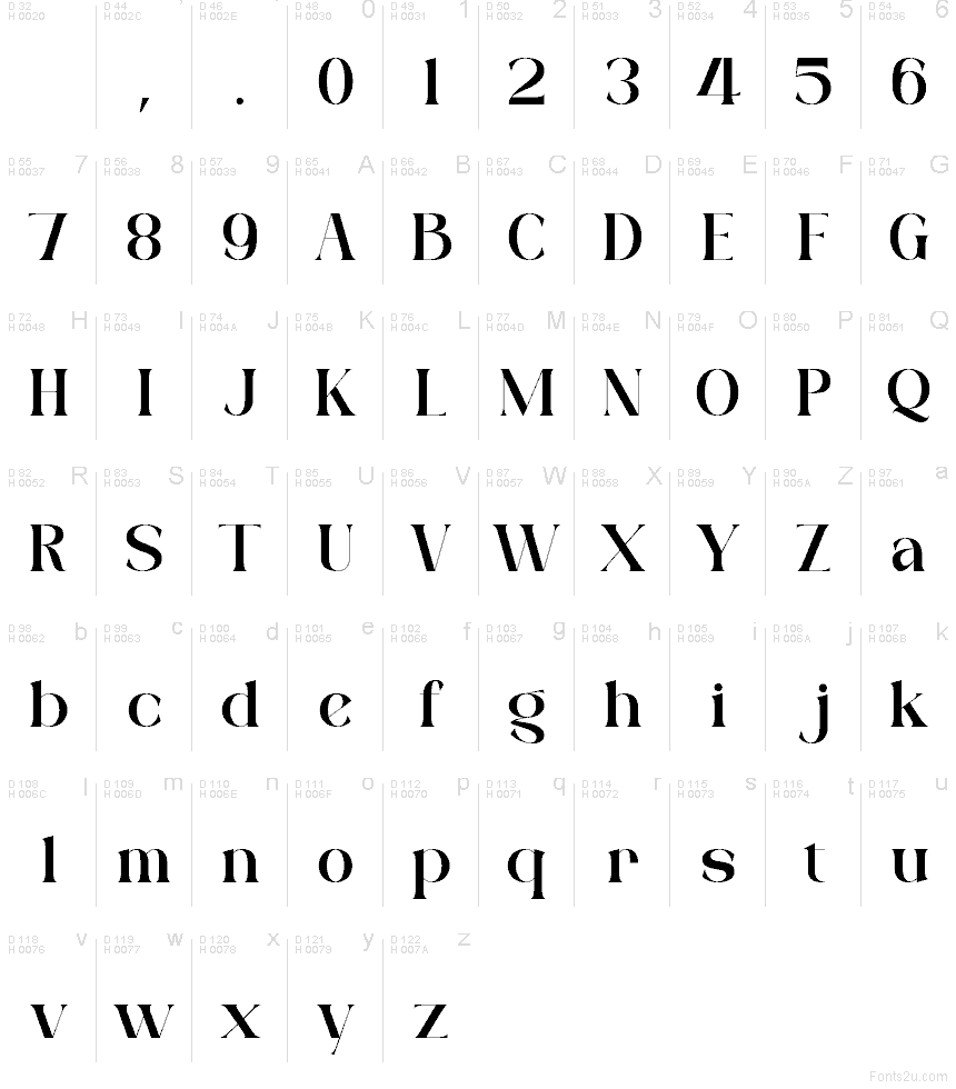 الأساسية لاتينية - خريطة الرموز