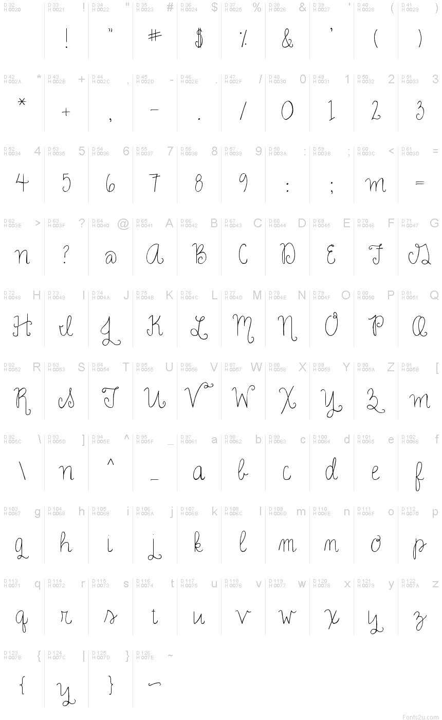 基本ラテン文字 - 文字マップ