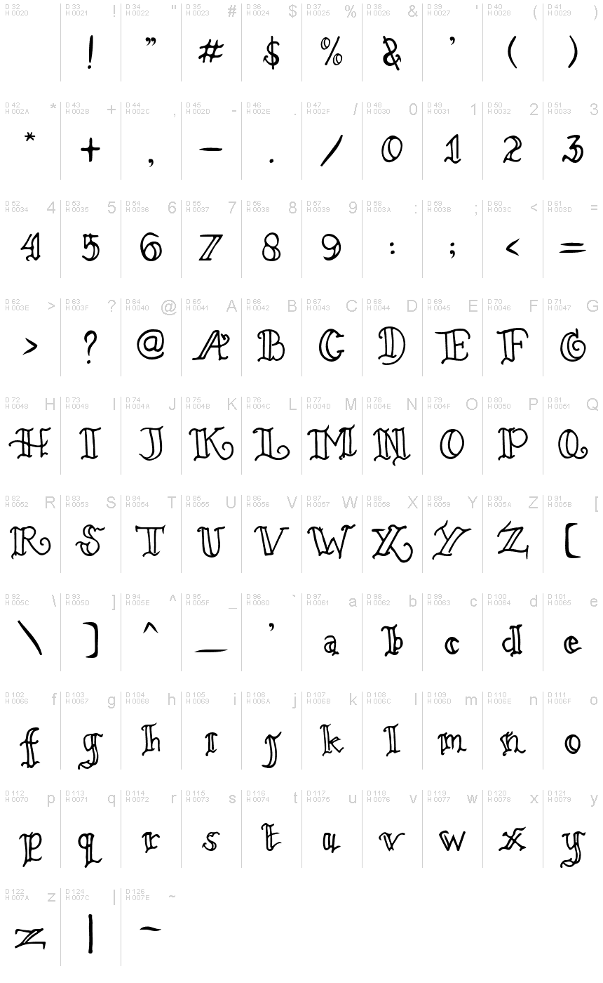 Podstawowy łaciński - Mapa znaków