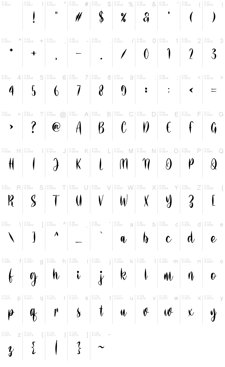 Basic Latin - charmap