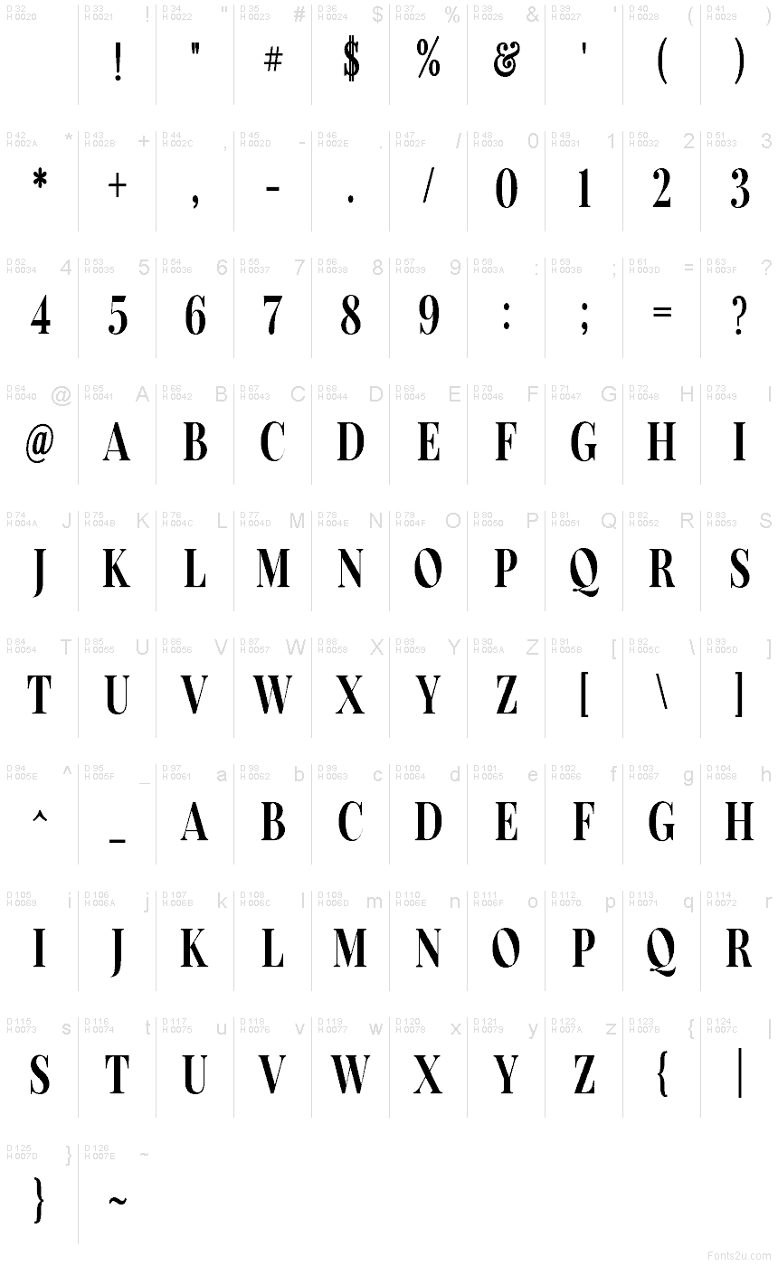 Podstawowy łaciński - Mapa znaków