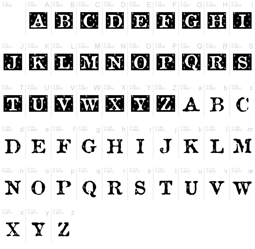 Basic Latin - charmap