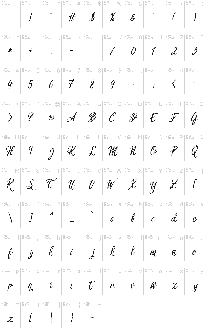 Basic Latin - charmap