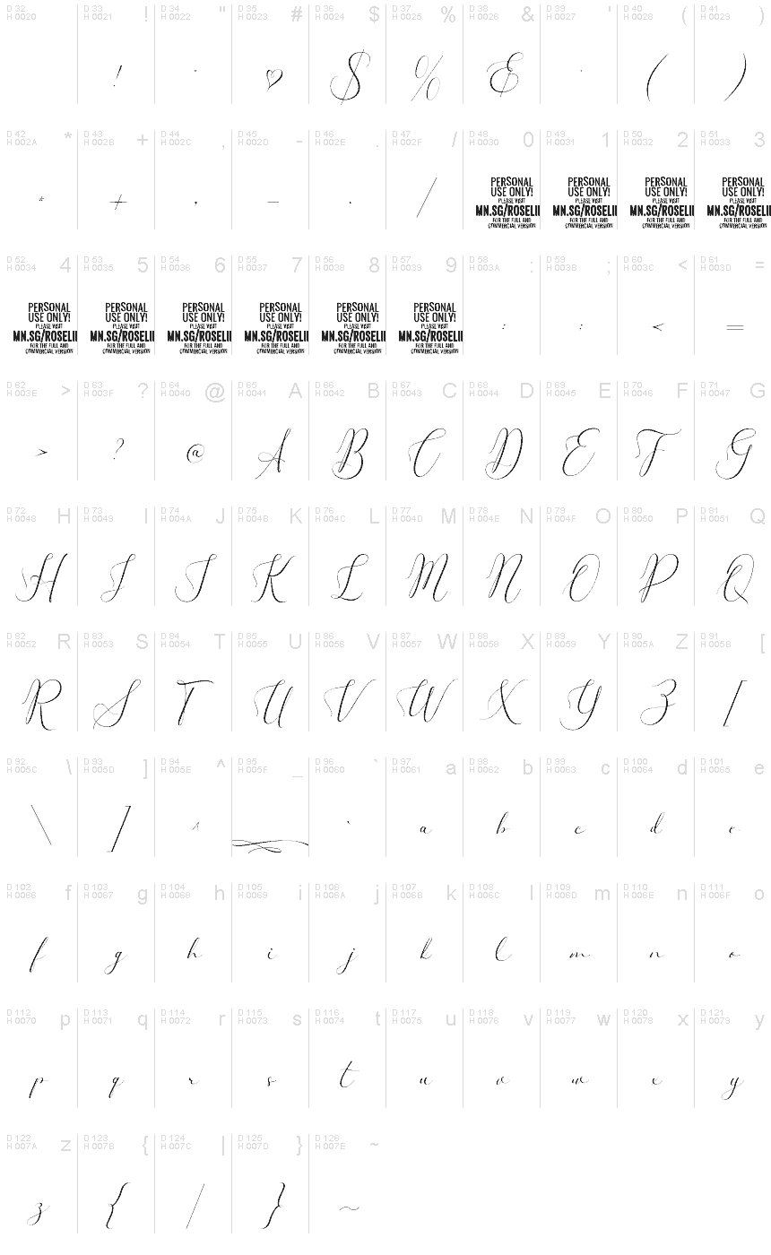 基本ラテン文字 - 文字マップ