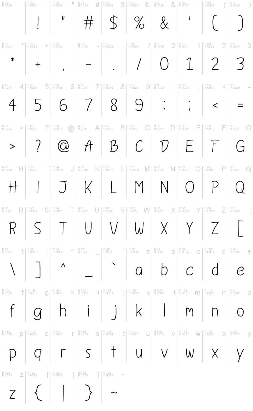 Podstawowy łaciński - Mapa znaków