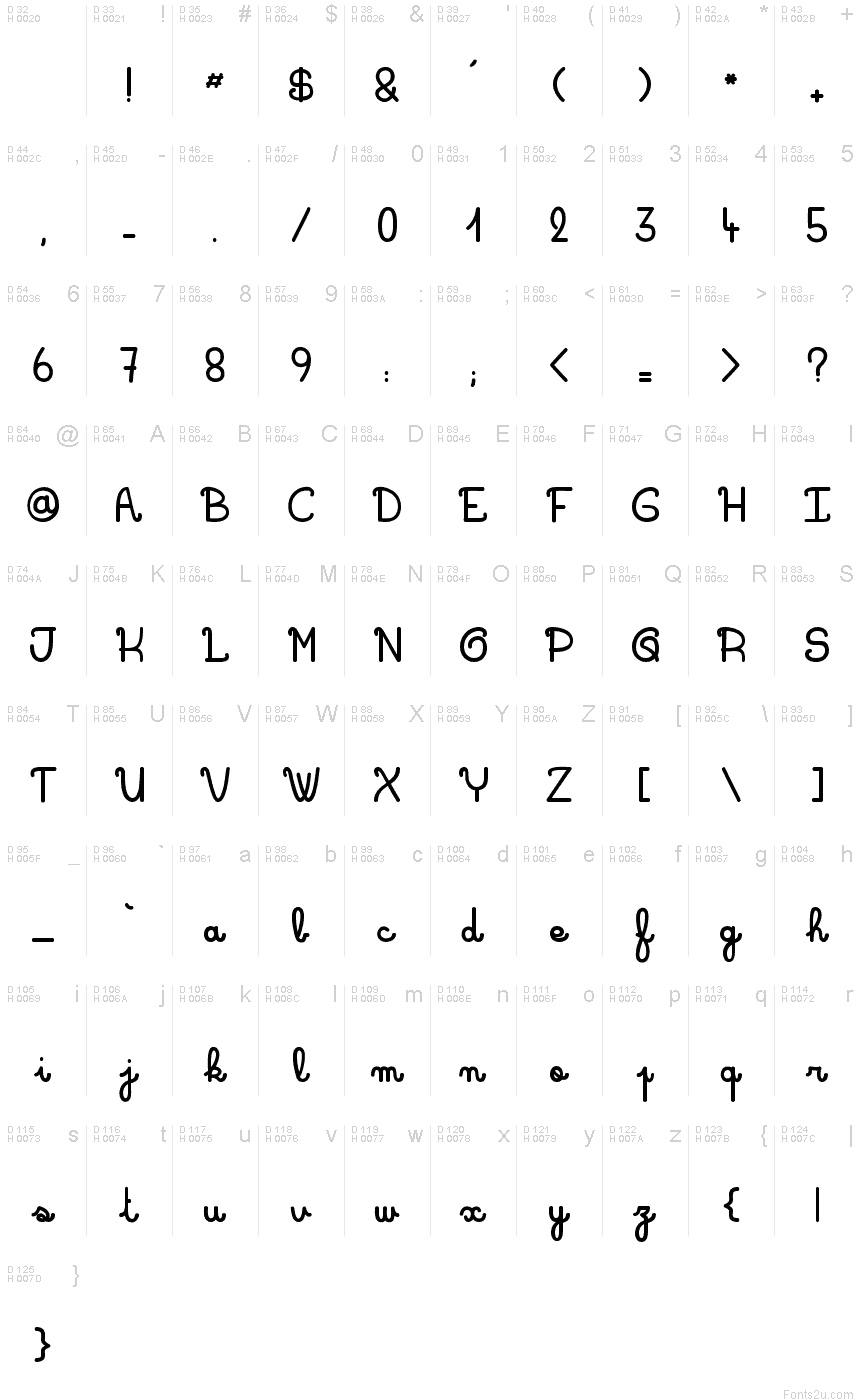 基本拉丁字母 - 字符地图