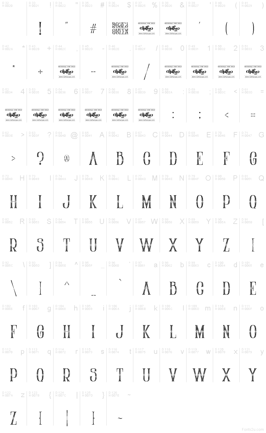 Podstawowy łaciński - Mapa znaków