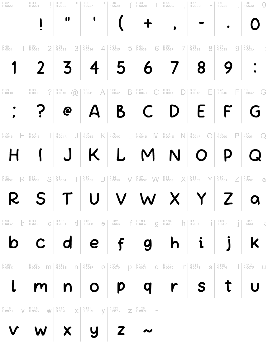 基本拉丁字母 - 字符地图