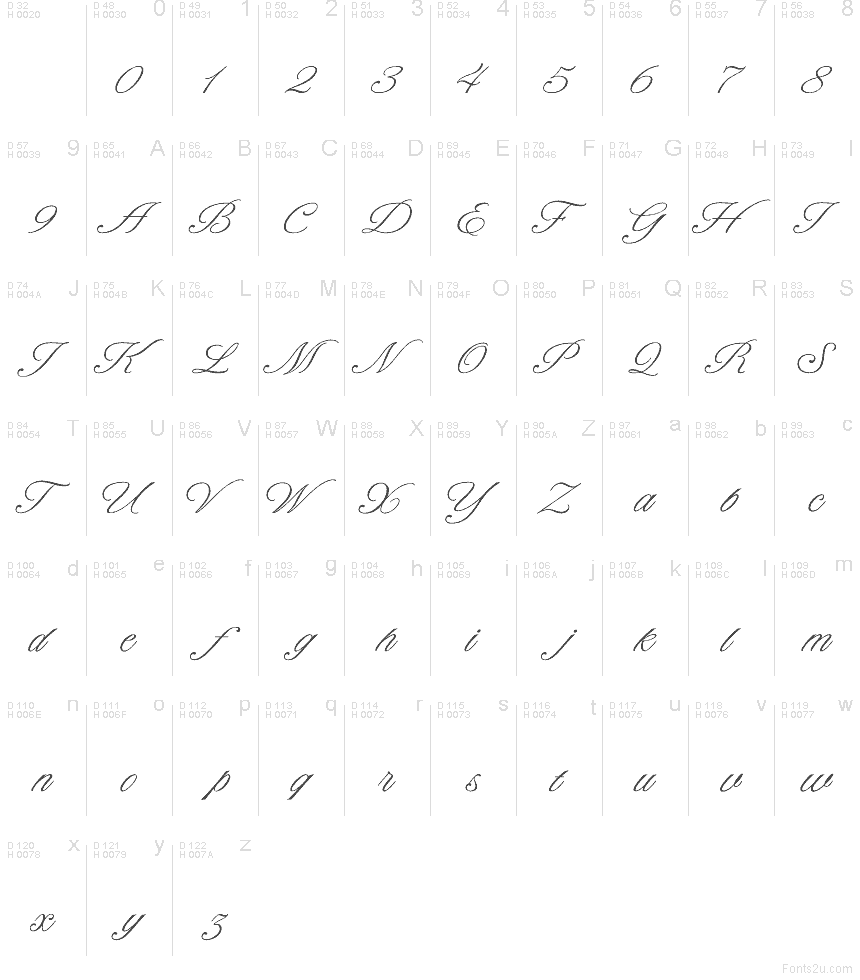 Základní latinka - Tabulka znaků