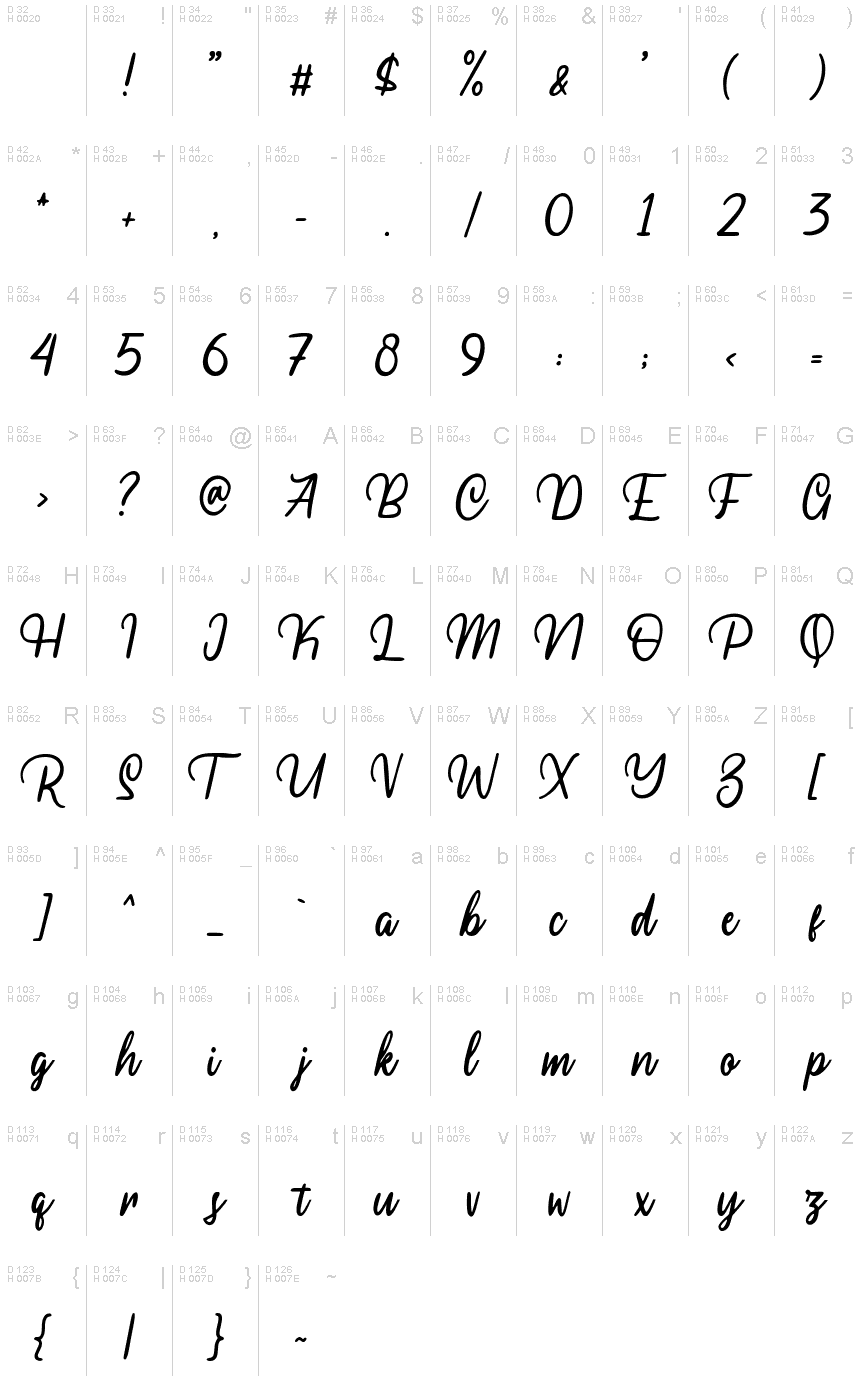 Latim básico - Mapa de caracteres