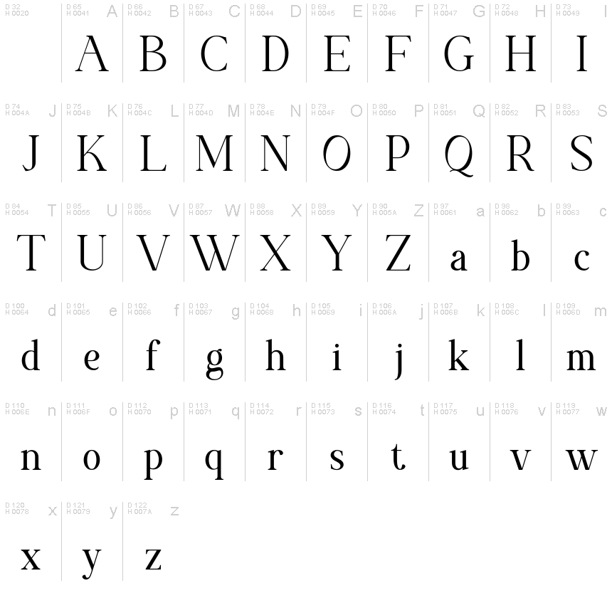 Basic Latin - charmap