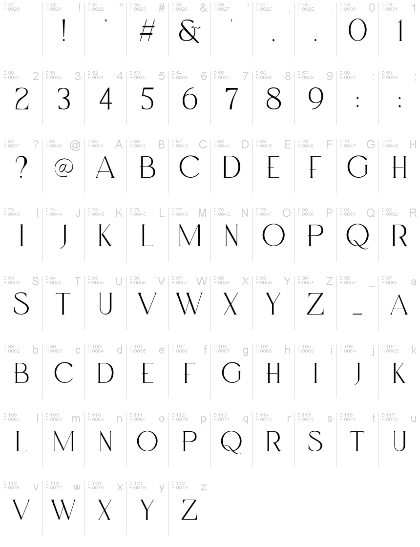 Basic Latin - charmap