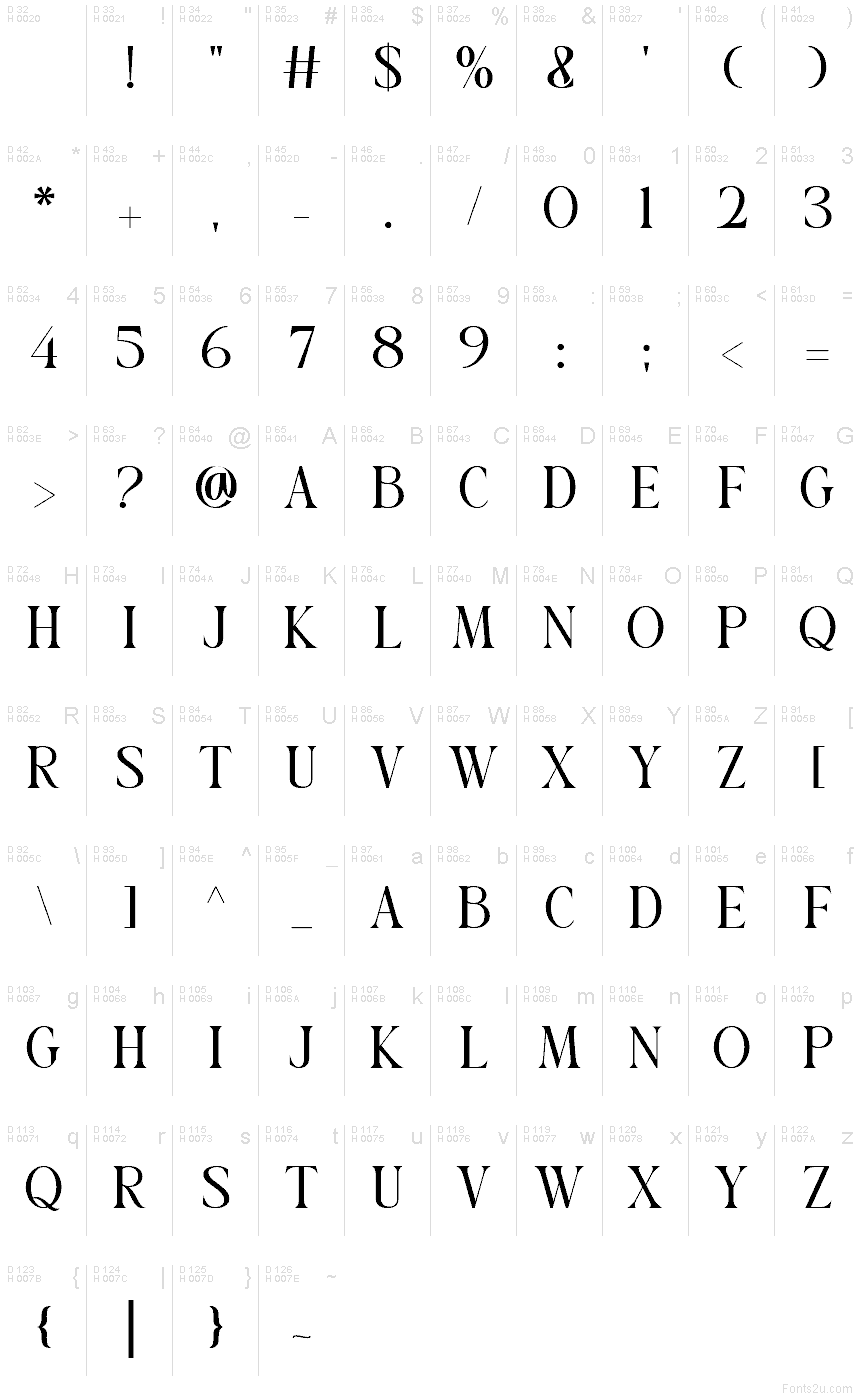 基本ラテン文字 - 文字マップ